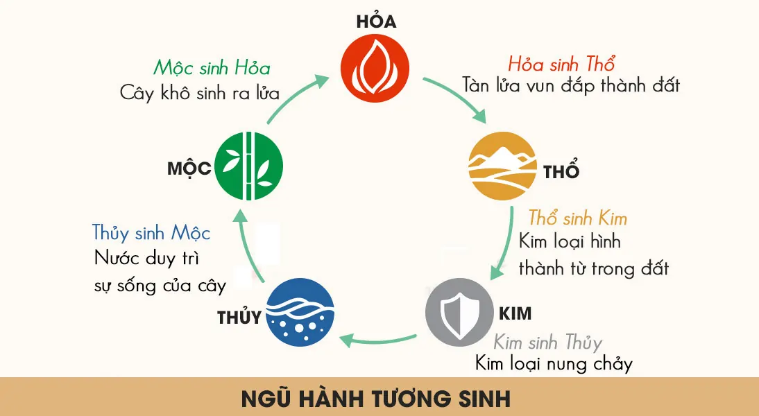 Chọn Màu Rèm Cầu Vồng Hợp Phong Thủy Theo Ngũ Hành